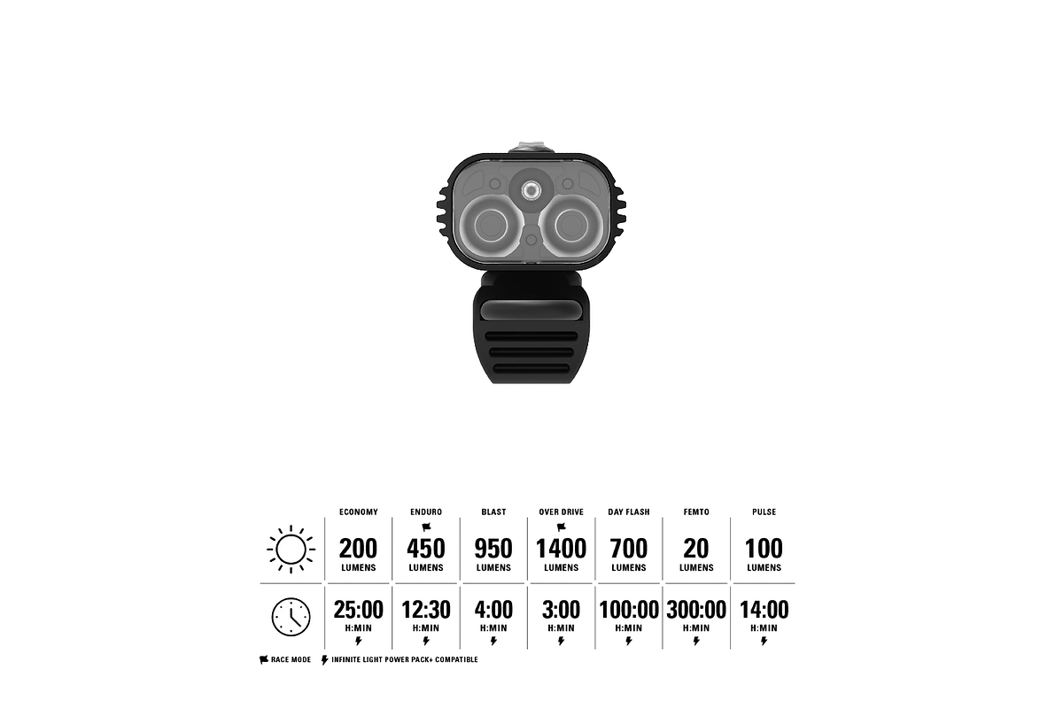 Macro Drive 1400+ Front - Black