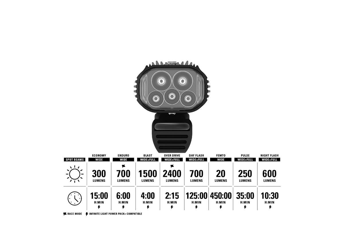 Mega Drive 2400+ Front - Black