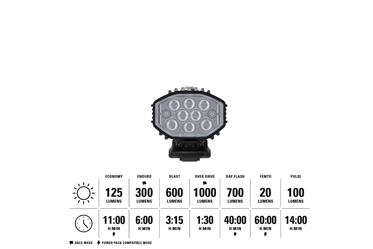 Micro Drive Pro 1000+ Front - Black