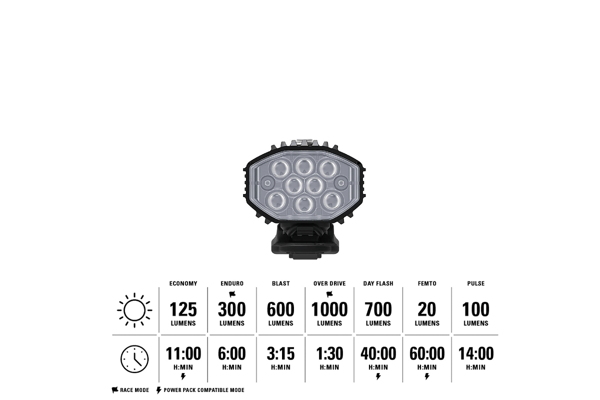 Micro Drive Pro 1000+ Front - Black