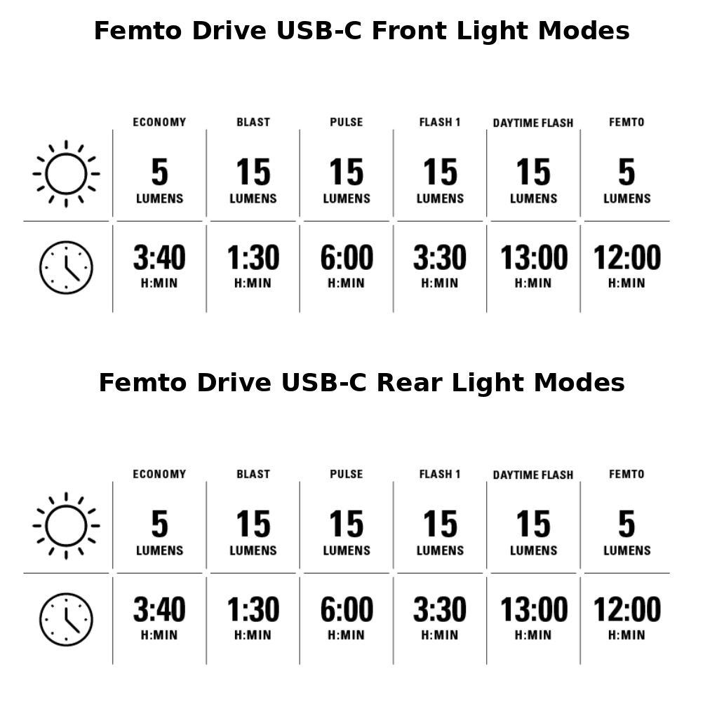 Femto USB-C Drive Light Set - Black