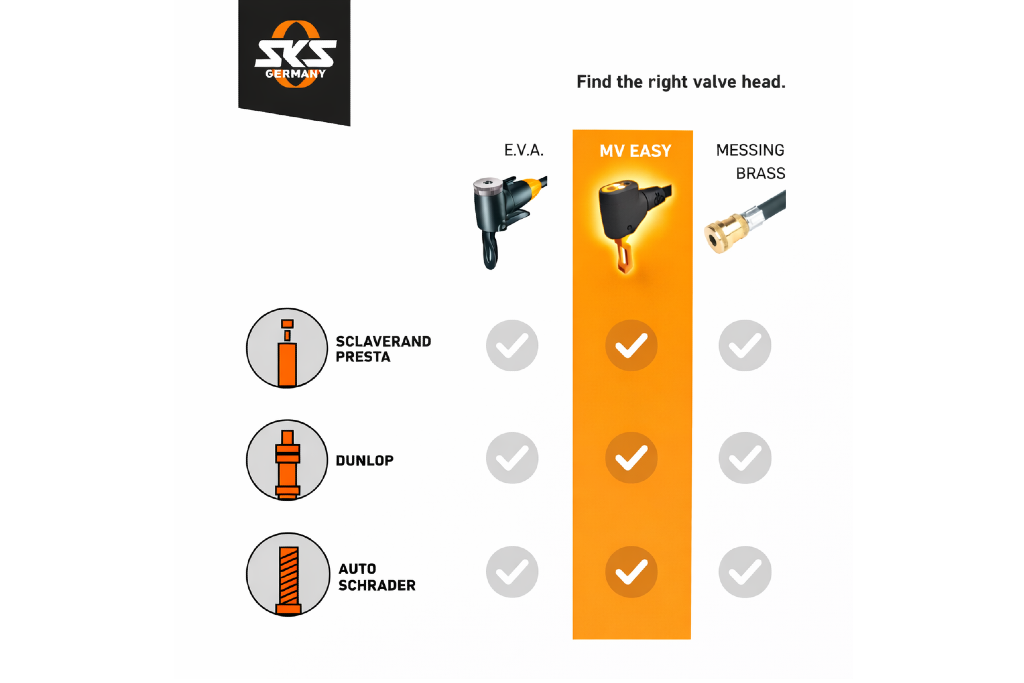 Rennkompressor MV Head