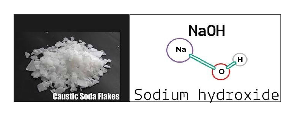Structure chimique de l'hydroxyde de sodium.
