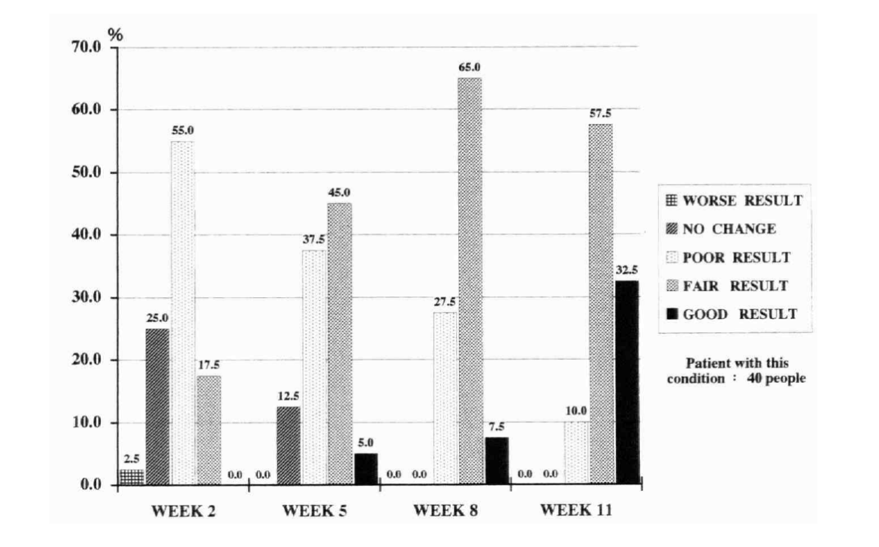 Effets de l'acide glycolique sur les comédons.