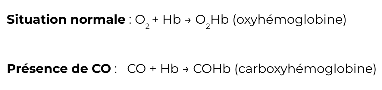 Équation de réaction de la formation d'oxyhémoglobine et de carboxyhémoglobine.