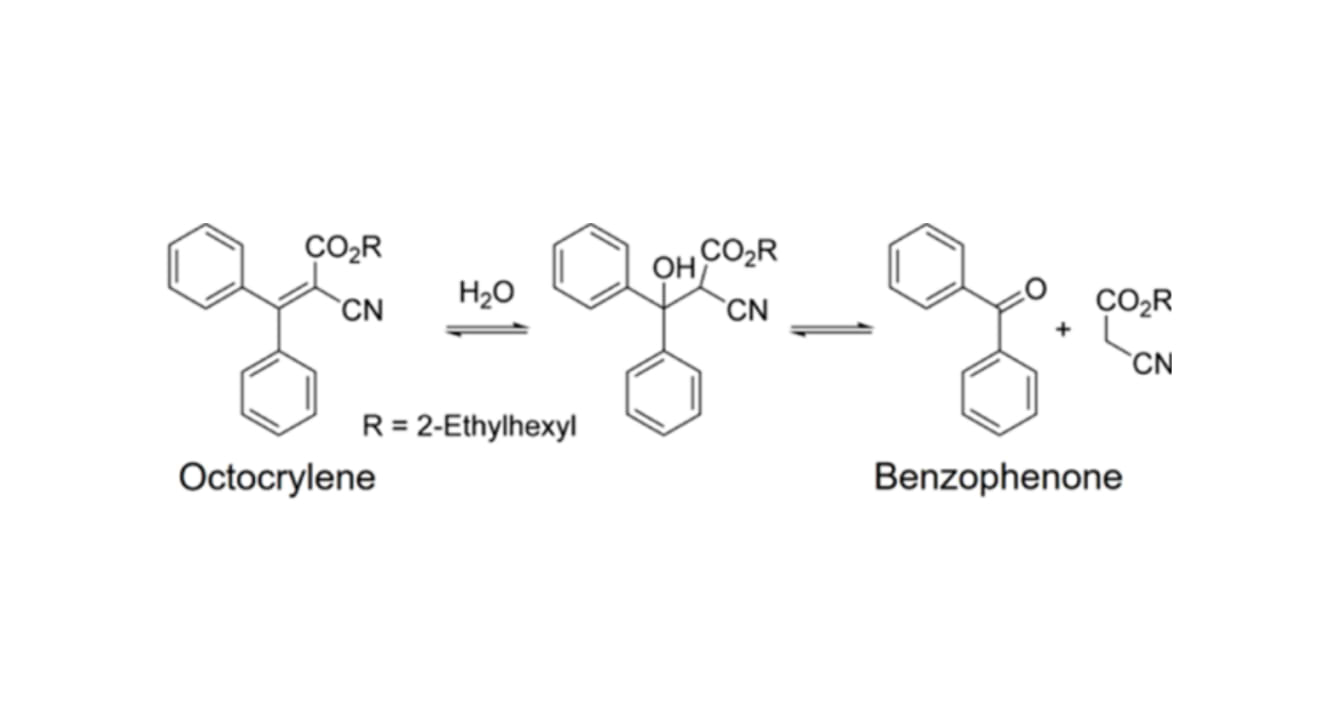 Réaction de dégradation de l'octocrylène en benzophénone.