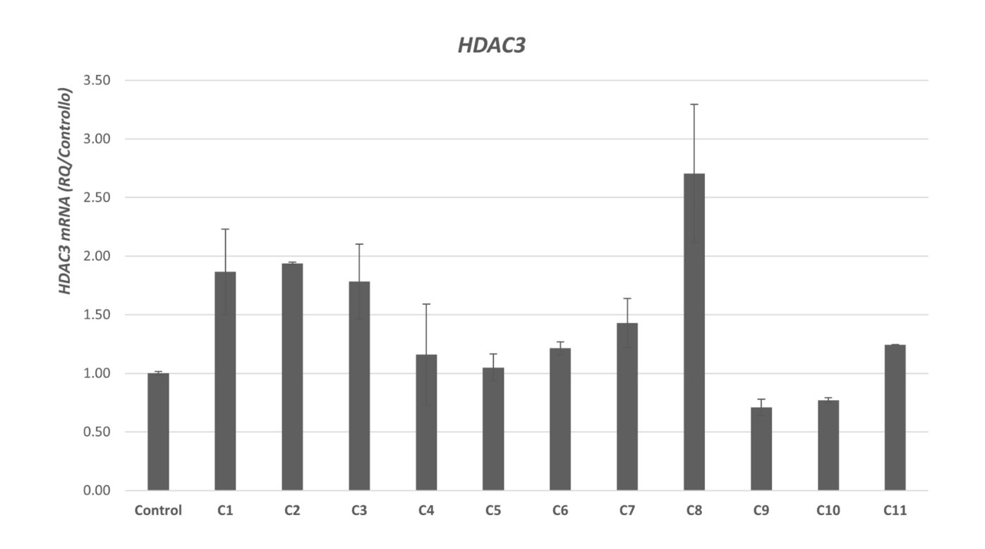 Expression de l’ARNm de l’histone-désacétylase-3 (HDAC3) avec différentes combinaisons de conservateurs vs un contrôle.