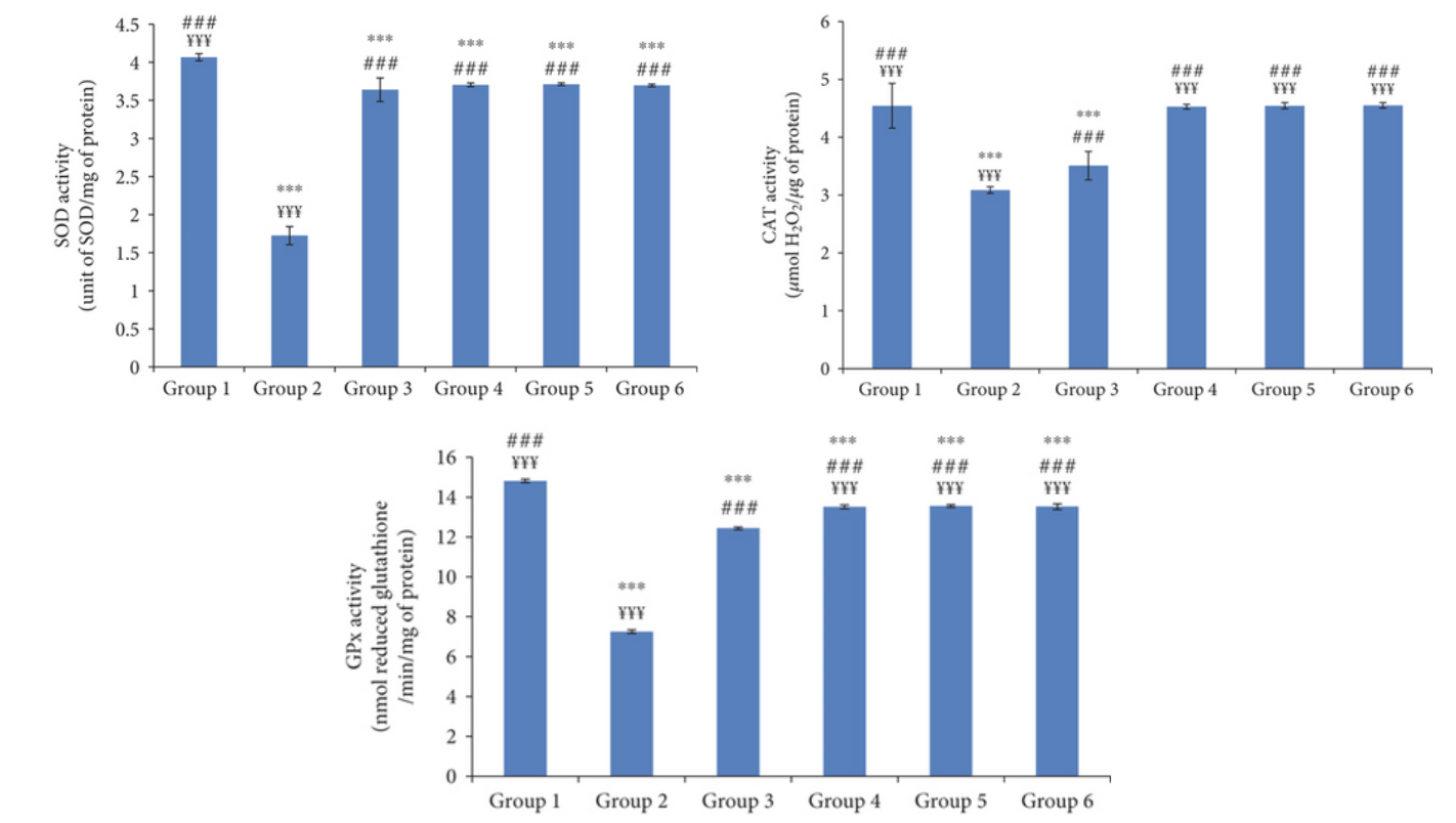 Effets de l'huile de figue de Barbarie sur l'activité d'enzymes antioxydantes.