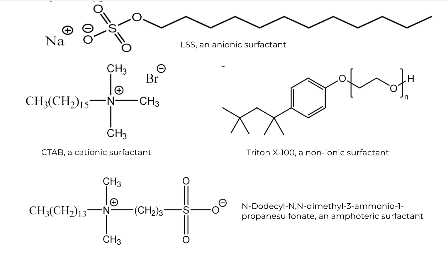 The different types of surfactants