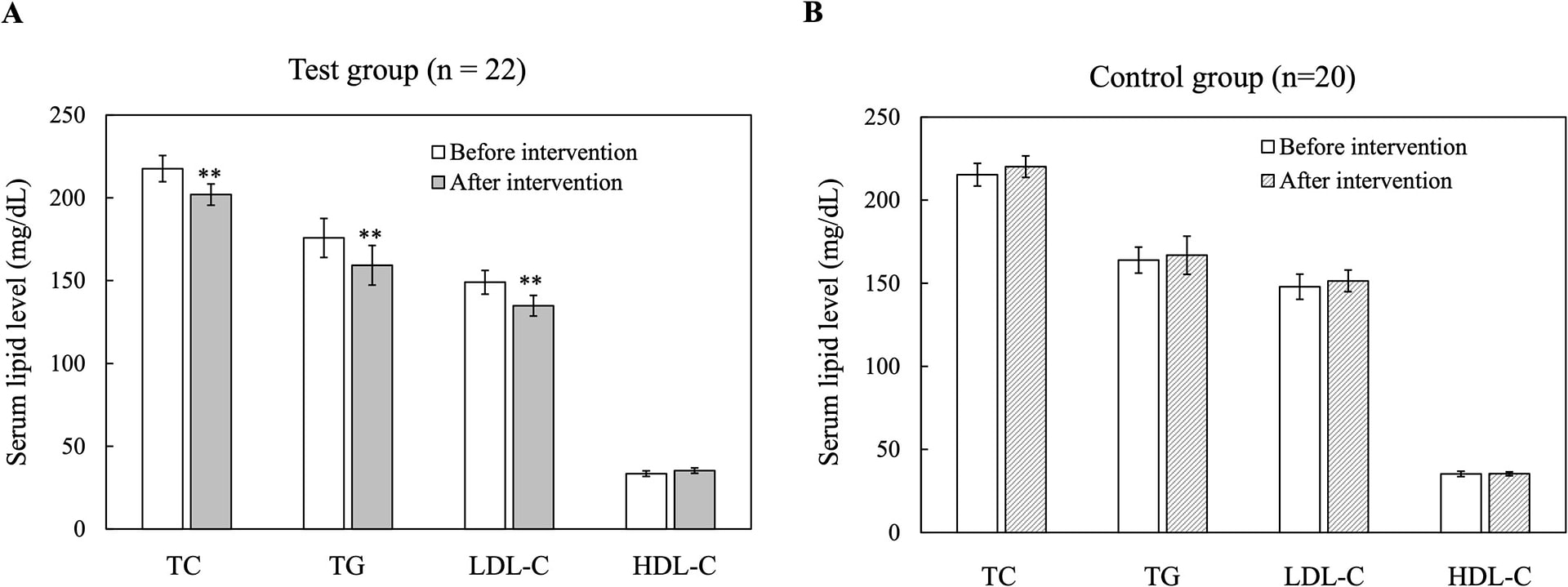 Source : KOJIMA-YUASA A. & al. Black cumin seed (Nigella sativa) confers anti-adipogenic effects in 3T3-L1 cellular model and lipid-lowering properties in human subjects. Food, Science and Nutrition (2025).