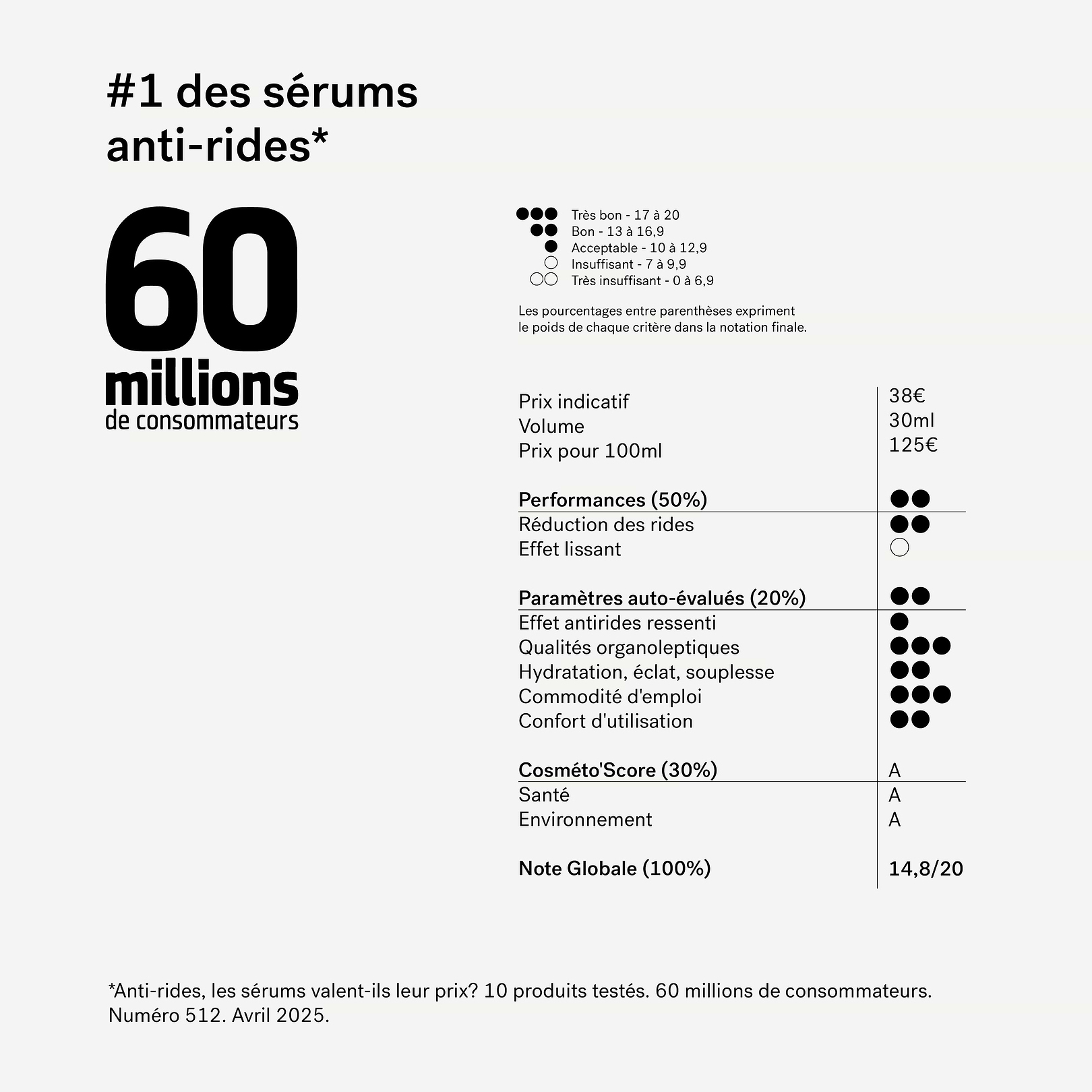 Sérum Rides et Ridules Rétinol 0,3% + Huile de ricin — Typology