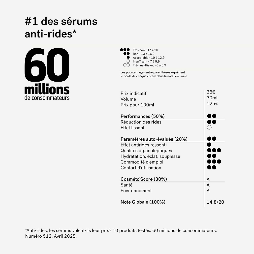 Sérum Rides et Ridules Rétinol 0,3% + Huile de ricin — Typology