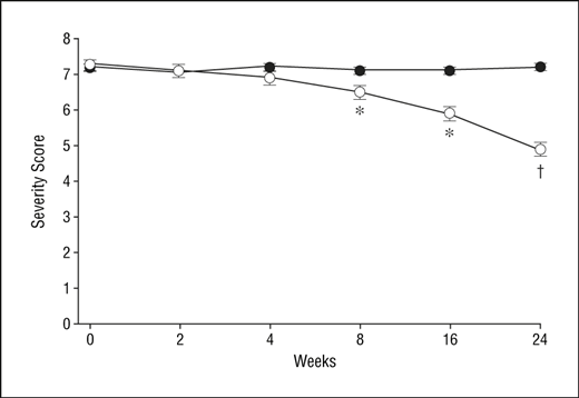 Les effets sur les rides d'une lotion à 0,4% de rétinol.