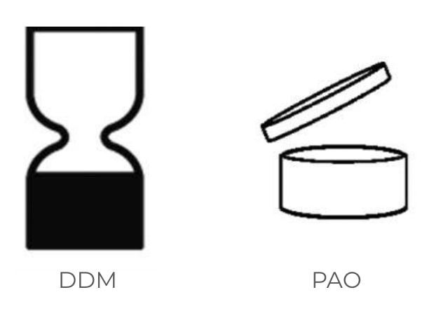 Pictogrammes indiquant respectivement la date de durabilité minimale (DDM) et la période après ouverture (PAO)