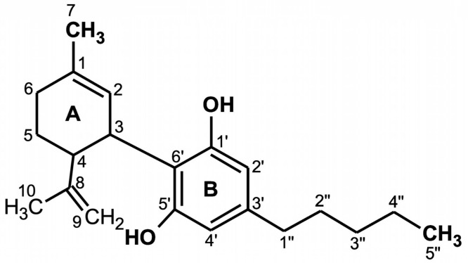 Structure chimique du CBD.