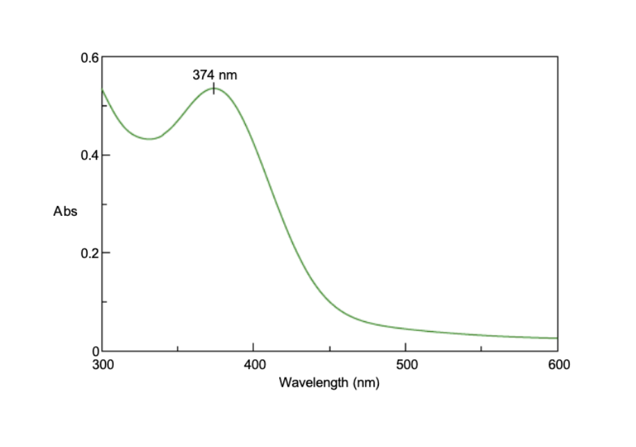 Spectre d'absorption de l'oxyde de zinc.
