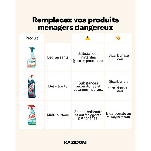 Percarbonate Soude