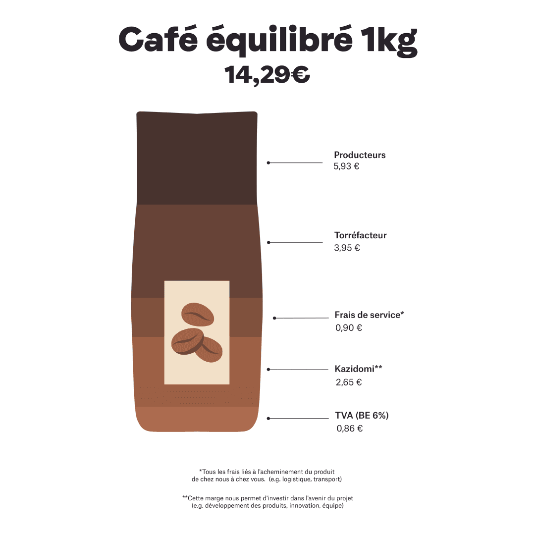 Café Equilibré Moulu Fairtrade Pérou 2