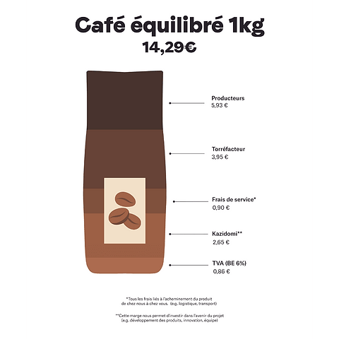 Fairtrade Sterke Koffie Gemalen Latijns-Amerika & Tanzania