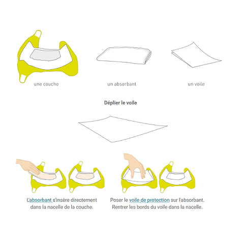 2 Microfibre Absorbents Reusable Diapers S2