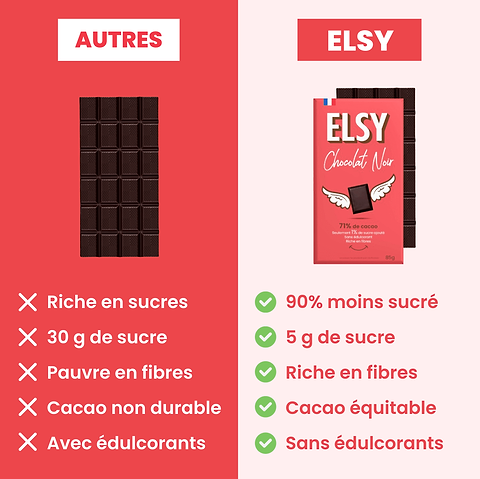 Low GI Dark Chocolate