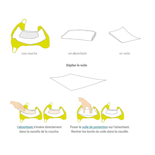 Absorbant Microfibre T1