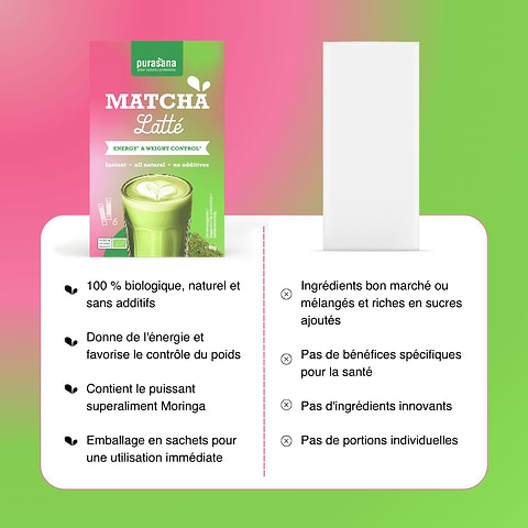Instant matcha latte