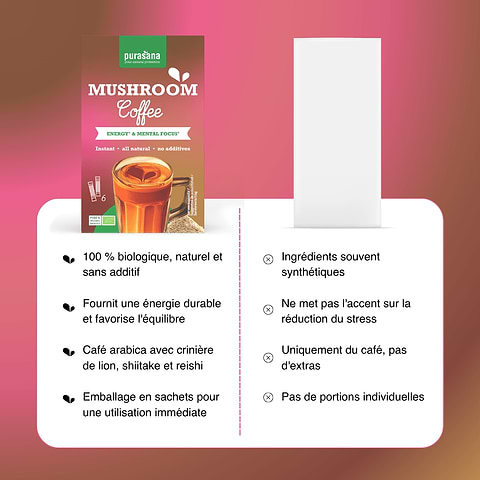 Mushroom Coffee