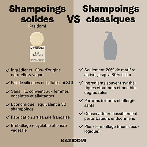 Shampoing Solide Neutre & Doux