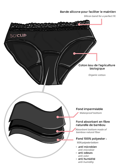 Menstruatie Slip Dag Gallica L