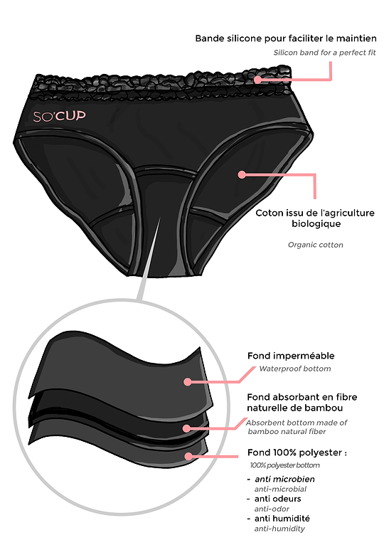 Culotte Menstruelle Nuit Gallica XS