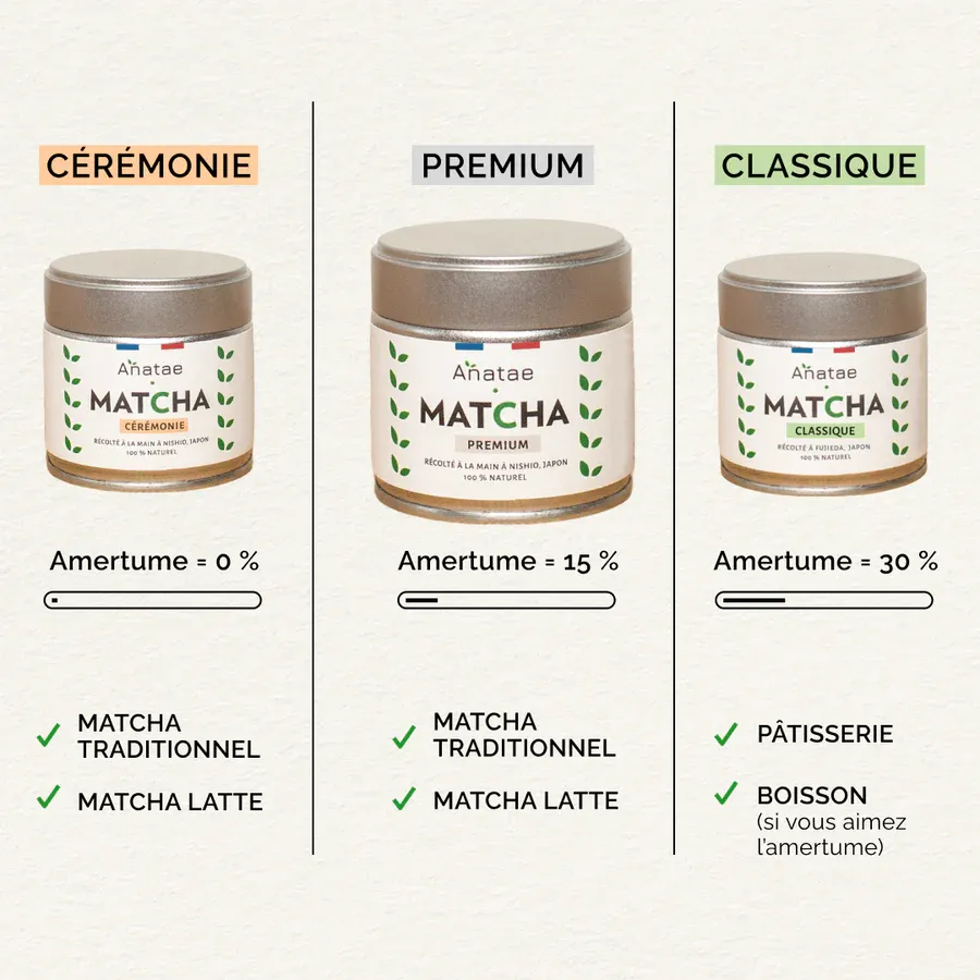 Premium Matcha