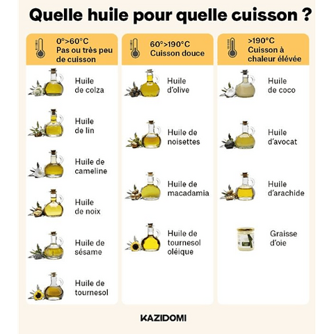 Huile Vierge Tournesol