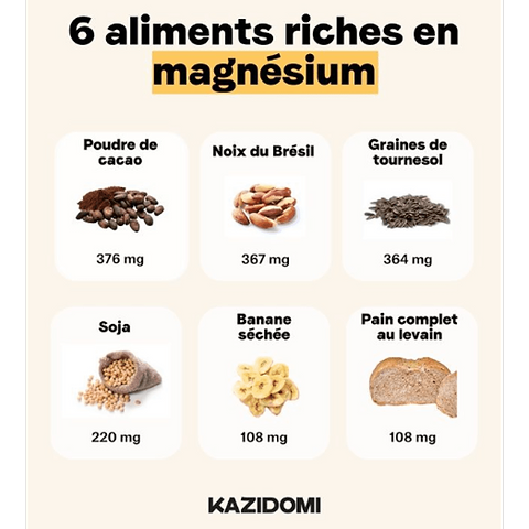 Poudre de Cacao