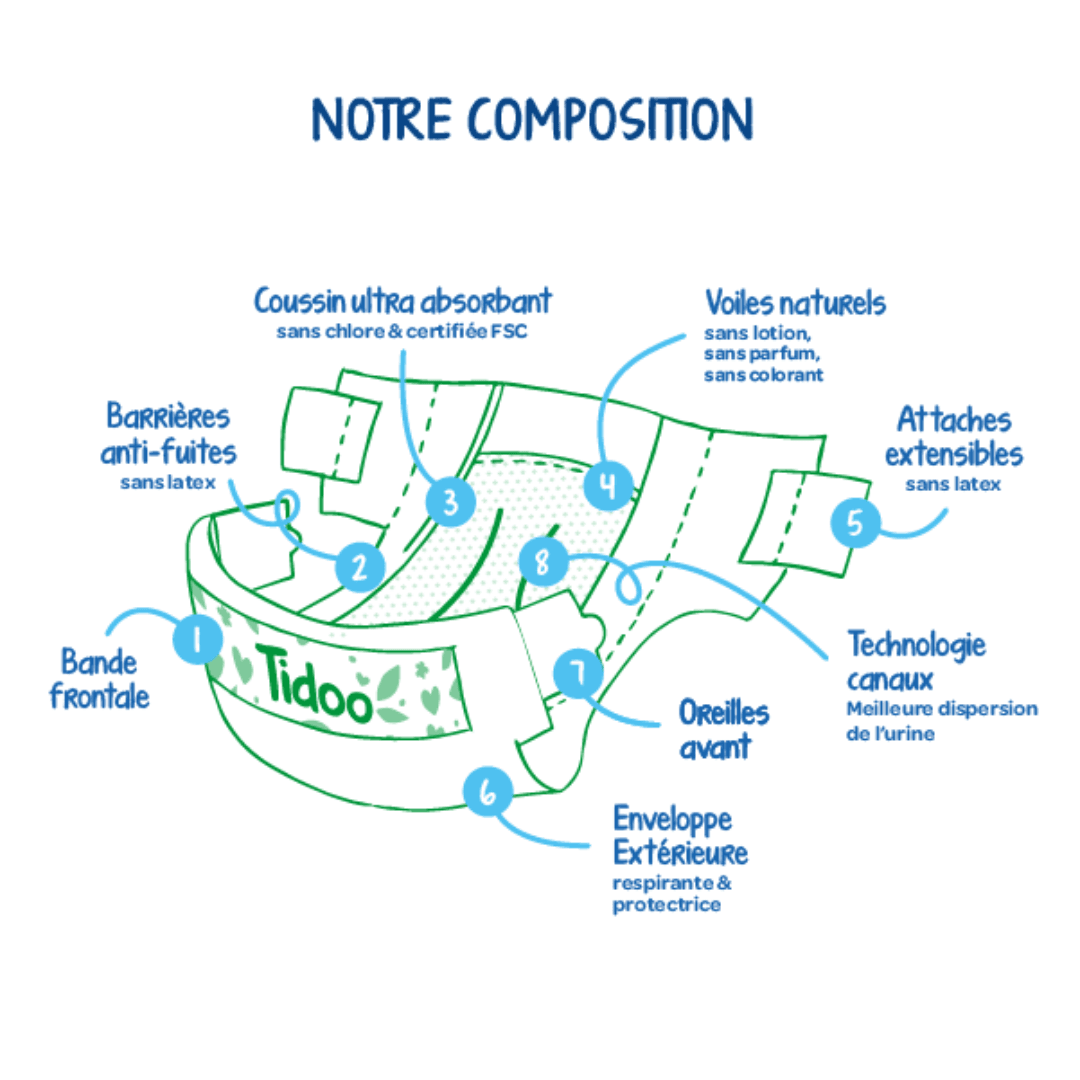 Couches T 4+ Format Economique (9-20kg)