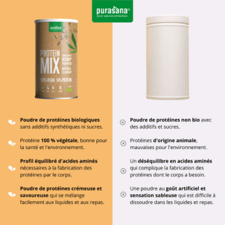 Poudre protéinée végétale mix de tournesol, chanvre et potiron goût neutre