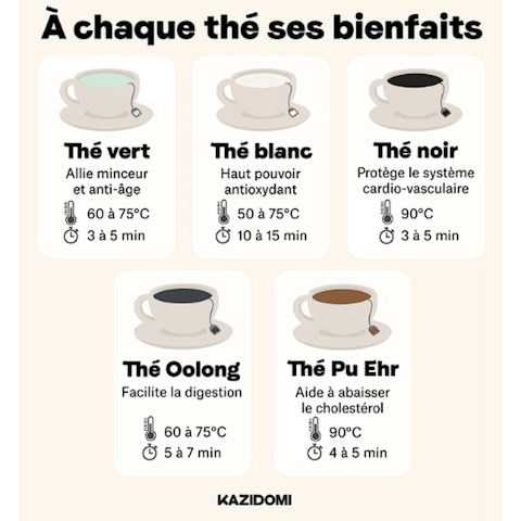 Kazidomi - Thé Fraicheur du Maroc 50g