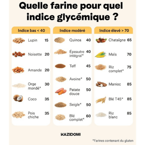 Farine De Coco Bio DDM : 24/4/23