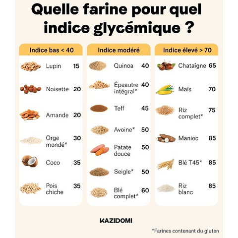 Farine Blé Complète T150