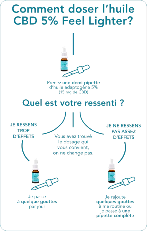 CBD Relaxation Oil 5%