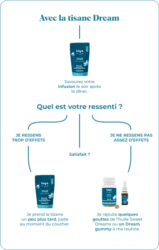 Dream CBD & adaptogenen oranjebloesem thee 1