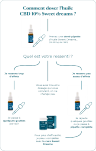 Sweet Dreams CBD Olie 1
