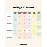 Savon Noir Liquide Huile de Lin 3
