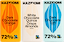 Gourmet Chocolade Pack