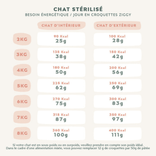 Croquettes Poulet Sans Céréales Chat Stérilisé 1