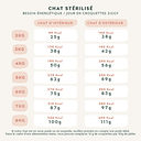 Croquettes Poulet Sans Céréales Chat Stérilisé 1