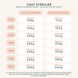 Pack Pâtée Chat Adulte Stérilisé Saumon 1