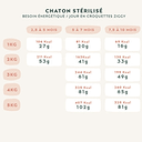 Croquettes Poulet Huile de Saumon Sans Céréales Chaton 2