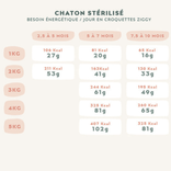 Chicken & Salmon Oil Grain-Free Kitten Kibble 2