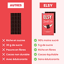 Low GI Dark Chocolate 2